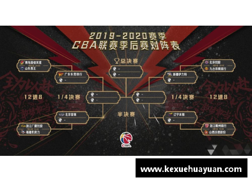 球王会体育官方网站CBA总决赛时间表公布：广东队再次进入决赛，对决辽宁队